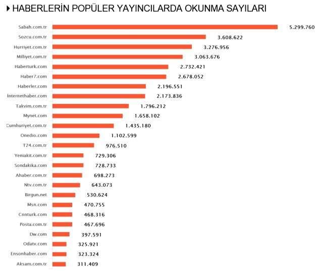 Habermetre, kadın cinayetleri, çocuk istismarı ve hayvan istismarı konulu iletişim çalışmalarını raporladı Habermetre, kadın cinayetleri, çocuk istismarı ve hayvan istismarı konulu iletişim çalışmalarını raporladı