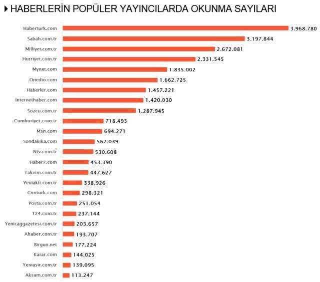 Habermetre, kadın cinayetleri, çocuk istismarı ve hayvan istismarı konulu iletişim çalışmalarını raporladı Habermetre, kadın cinayetleri, çocuk istismarı ve hayvan istismarı konulu iletişim çalışmalarını raporladı
