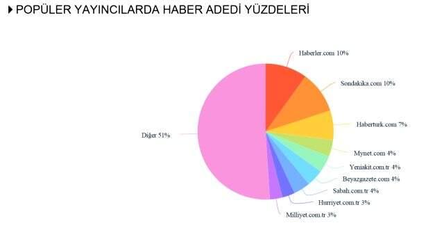 Habermetre, kadın cinayetleri, çocuk istismarı ve hayvan istismarı konulu iletişim çalışmalarını raporladı Habermetre, kadın cinayetleri, çocuk istismarı ve hayvan istismarı konulu iletişim çalışmalarını raporladı