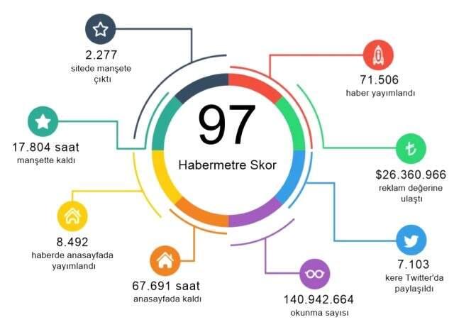 Habermetre, kadın cinayetleri, çocuk istismarı ve hayvan istismarı konulu iletişim çalışmalarını raporladı Habermetre, kadın cinayetleri, çocuk istismarı ve hayvan istismarı konulu iletişim çalışmalarını raporladı