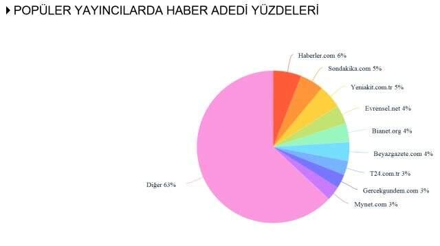 Habermetre, kadın cinayetleri, çocuk istismarı ve hayvan istismarı konulu iletişim çalışmalarını raporladı Habermetre, kadın cinayetleri, çocuk istismarı ve hayvan istismarı konulu iletişim çalışmalarını raporladı