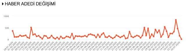 Habermetre, kadın cinayetleri, çocuk istismarı ve hayvan istismarı konulu iletişim çalışmalarını raporladı Habermetre, kadın cinayetleri, çocuk istismarı ve hayvan istismarı konulu iletişim çalışmalarını raporladı