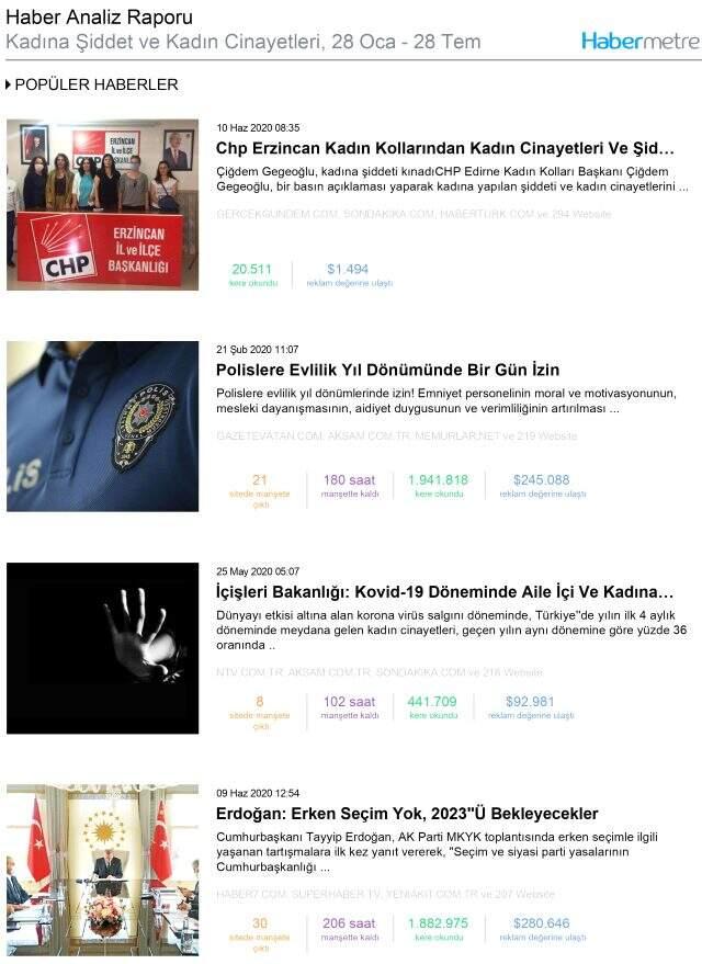 Habermetre, kadın cinayetleri, çocuk istismarı ve hayvan istismarı konulu iletişim çalışmalarını raporladı Habermetre, kadın cinayetleri, çocuk istismarı ve hayvan istismarı konulu iletişim çalışmalarını raporladı