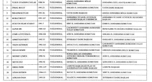 Jandarma Genel Komutanlığı'nda değişiklik! Tümgeneral Ahmet Hacıoğlu emekli edildi Jandarma Genel Komutanlığı'nda değişiklik! Tümgeneral Ahmet Hacıoğlu emekli edildi