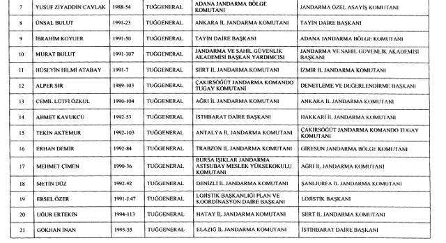 Son Dakika: Jandarma'da 4 general ve 60 albay emekliliğe sevk edildi