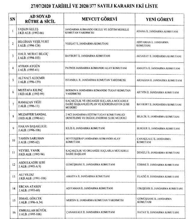 Son Dakika: Jandarma'da 4 general ve 60 albay emekliliğe sevk edildi