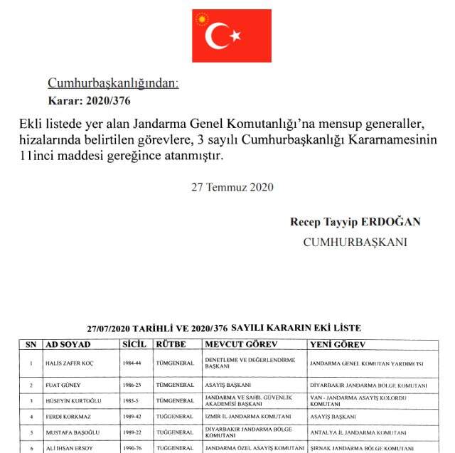 Son Dakika: Jandarma'da 4 general ve 60 albay emekliliğe sevk edildi