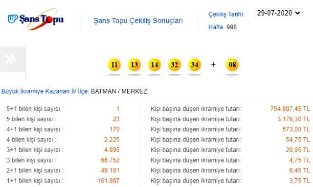 Şans Topu çekilişi sonuçları 29 Temmuz 2020: MPİ Şans Topu 998. hafta sonucu