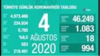 Günün özeti Günün özeti
