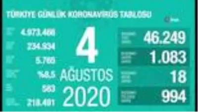 Günün özeti Günün özeti