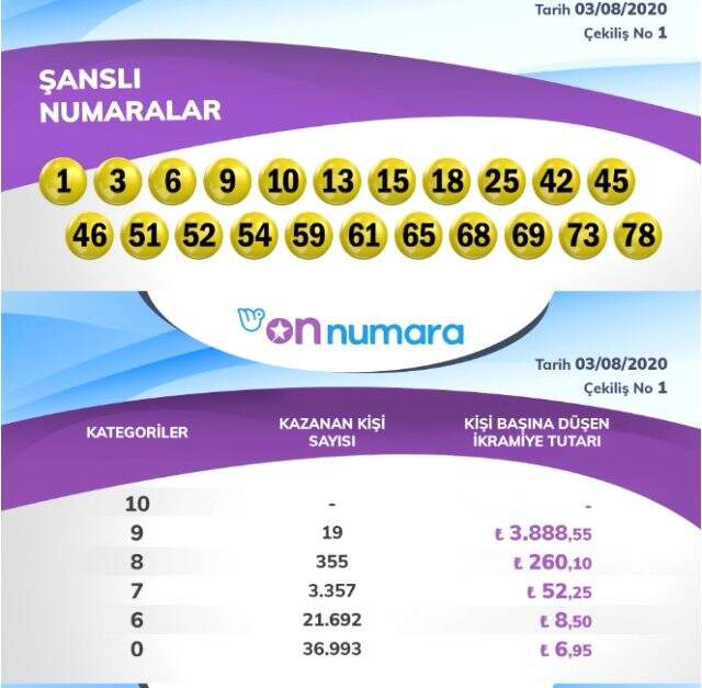 On Numara çekiliş sonuçları: 3 Ağustos Milli Piyango Online On Numara sonuçları