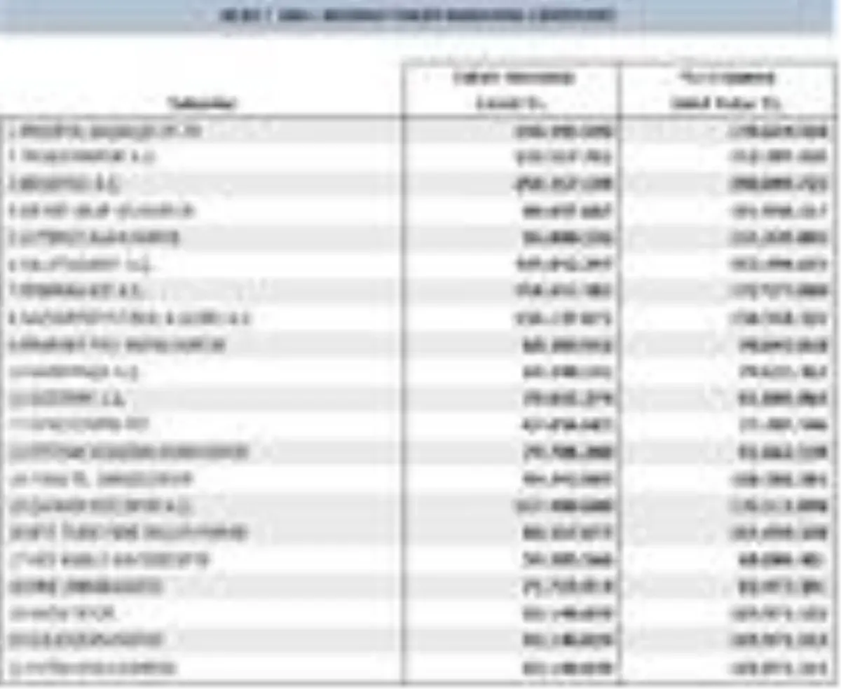 Süper Lig ekiplerinin 2020-21 sezonundaki harcama limitleri belli oldu