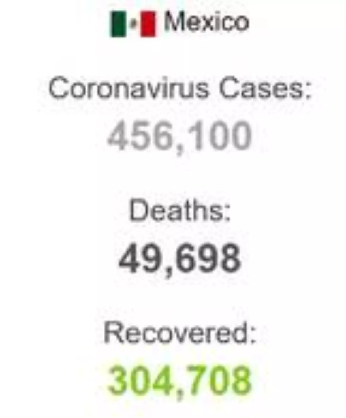 Meksika son 24 saatte 6 bin 139 yeni koronavirüs vakası hazırladı