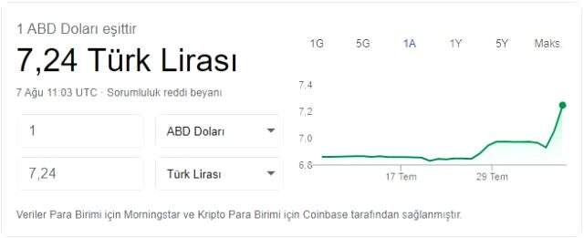 Dolar rekor kırdı mı? Dolar ne kadar oldu? Canlı dolar kuru