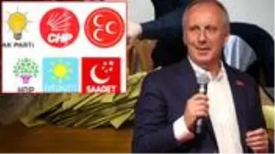 Muharrem İnce parti kurarsa kimden ne kadar oy alır? İşte dengeleri alt üst edecek anket Muharrem İnce parti kurarsa kimden ne kadar oy alır? İşte dengeleri alt üst edecek anket