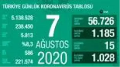 Son dakika haberleri: Son 24 saatte korona virüsten 15 kişi hayatını kaybetti Son dakika haberleri: Son 24 saatte korona virüsten 15 kişi hayatını kaybetti