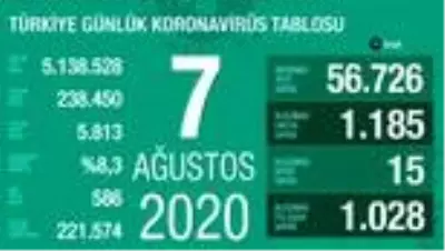Son dakika haberleri: Son 24 saatte korona virüsten 15 kişi hayatını kaybetti Son dakika haberleri: Son 24 saatte korona virüsten 15 kişi hayatını kaybetti