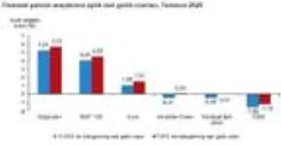 Temmuz'da aylık en yüksek reel getiri külçe altından Temmuz'da aylık en yüksek reel getiri külçe altından