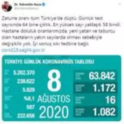 Son dakika haberleri: Koronavirüs salgınında can kaybı 5 bin 829'a yükseldi Son dakika haberleri: Koronavirüs salgınında can kaybı 5 bin 829'a yükseldi