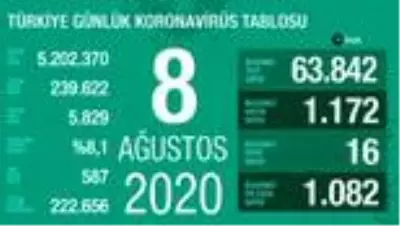 Son 24 saatte korona virüsten 16 kişi hayatını kaybetti Son 24 saatte korona virüsten 16 kişi hayatını kaybetti