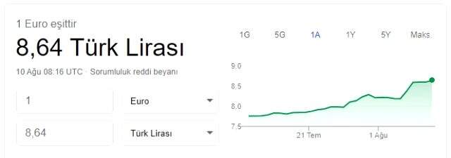 Euro rekor kırdı mı? Euro ne kadar oldu? Canlı euro kuru
