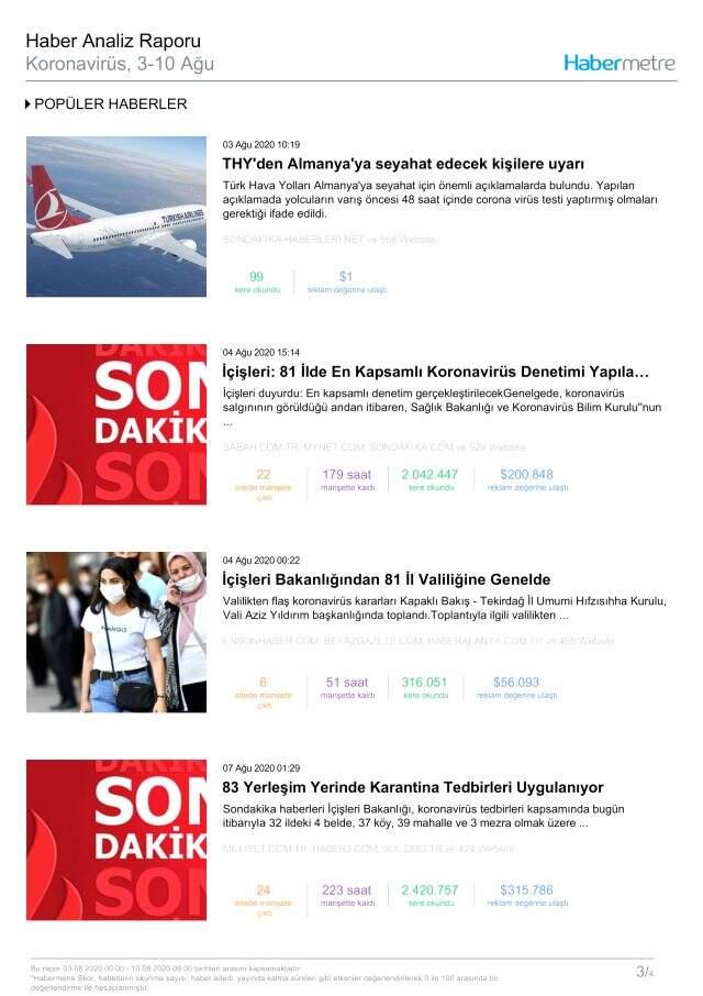 Habermetre, 3-10 Ağustos haftası Türkiye'nin en çok konuşulan konularını açıkladı! Habermetre, 3-10 Ağustos haftası Türkiye'nin en çok konuşulan konularını açıkladı!