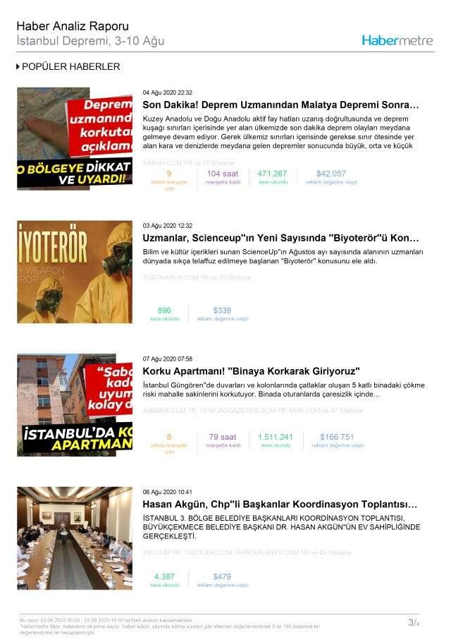 Habermetre, 3-10 Ağustos haftası Türkiye'nin en çok konuşulan konularını açıkladı! Habermetre, 3-10 Ağustos haftası Türkiye'nin en çok konuşulan konularını açıkladı!