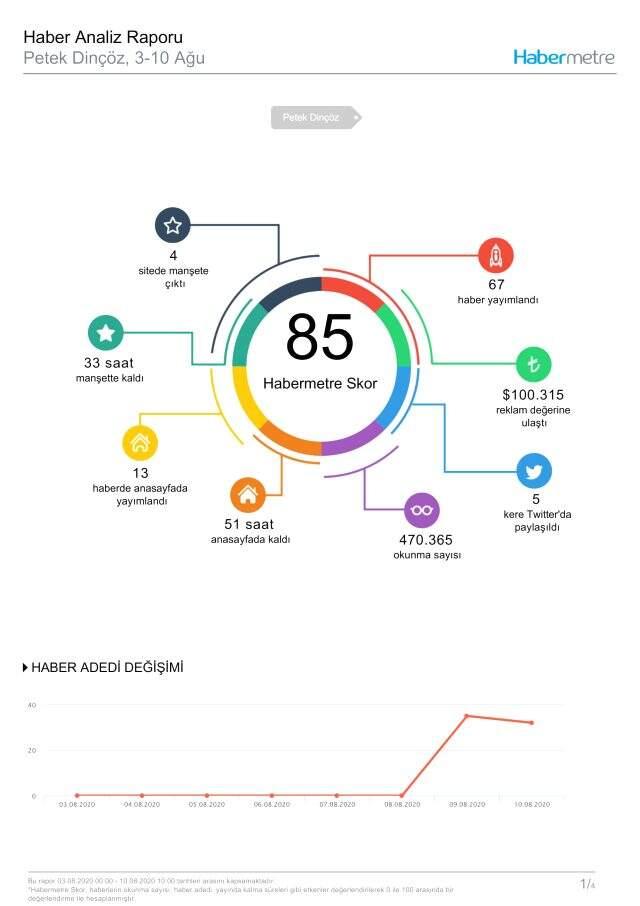 Habermetre 6-13 Temmuz arası Türkiye'nin en çok konuşulan isimlerini açıkladı!