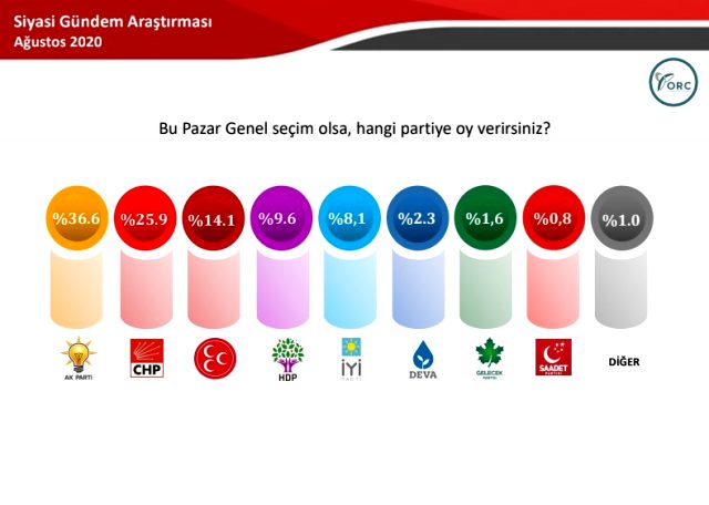 Son seçim anketinde büyük sürpriz! İYİ Parti ve HDP baraj altında kalıyor