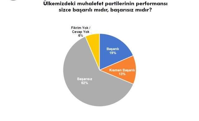 Sonar'ın son anketinde Babacan ve Davutoğlu'na soğuk duş! Sonar'ın son anketinde Babacan ve Davutoğlu'na soğuk duş!