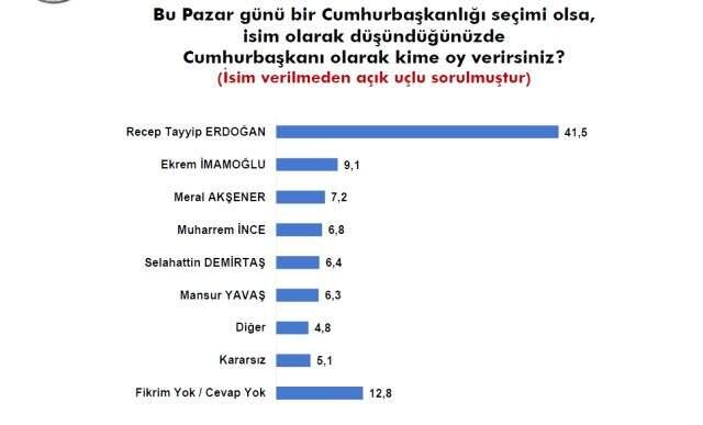 Sonar'ın son anketinde Babacan ve Davutoğlu'na soğuk duş! Sonar'ın son anketinde Babacan ve Davutoğlu'na soğuk duş!