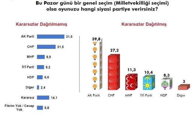 Sonar'ın son anketinde Babacan ve Davutoğlu'na soğuk duş! Sonar'ın son anketinde Babacan ve Davutoğlu'na soğuk duş!