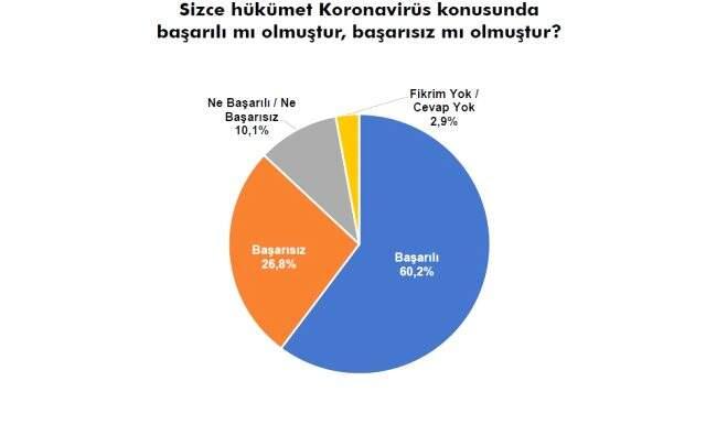 Sonar'ın son anketinde Babacan ve Davutoğlu'na soğuk duş! Sonar'ın son anketinde Babacan ve Davutoğlu'na soğuk duş!