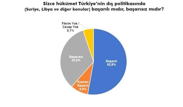 Sonar'ın son anketinde Babacan ve Davutoğlu'na soğuk duş! Sonar'ın son anketinde Babacan ve Davutoğlu'na soğuk duş!