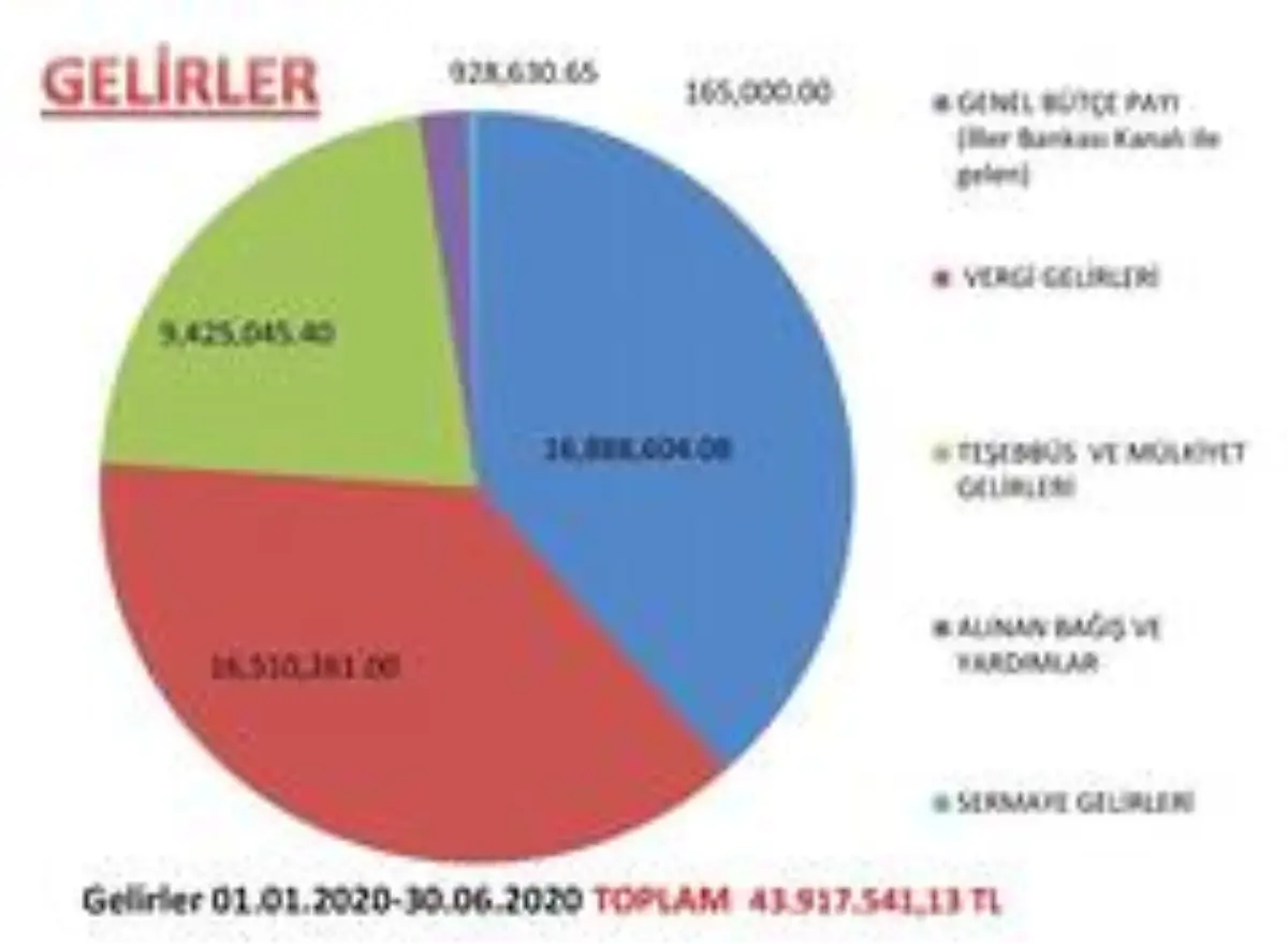 Ayvalık Belediye Başkanı Ergin, 'Gelir ve gideri dengeledik'