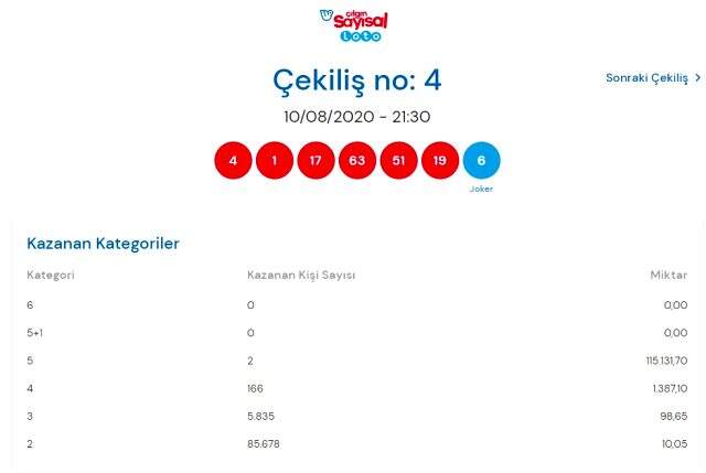 Çılgın Sayısal Loto sonuçları 10 Ağustos: Milli Piyango Online Sayısal Loto sonuçları