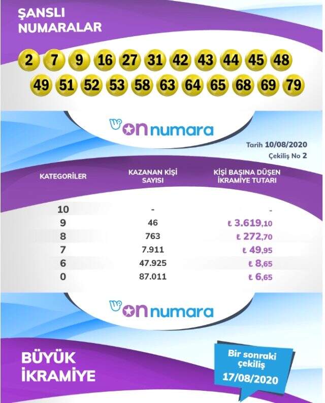 On Numara çekiliş sonuçları: 10 Ağustos Milli Piyango Online On Numara sonuçları