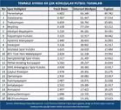 Şampiyonluk Kupası'nı Başakşehir kaldırdı, Fenerbahçe konuşuldu Şampiyonluk Kupası'nı Başakşehir kaldırdı, Fenerbahçe konuşuldu