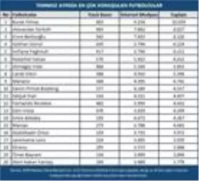 Şampiyonluk Kupası'nı Başakşehir kaldırdı, Fenerbahçe konuşuldu Şampiyonluk Kupası'nı Başakşehir kaldırdı, Fenerbahçe konuşuldu