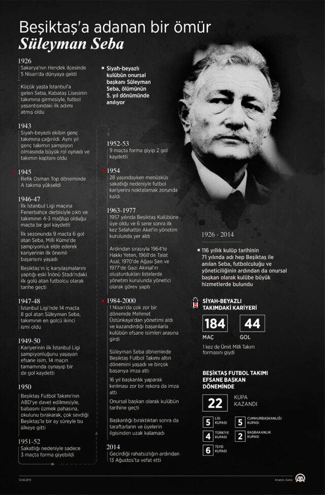 Süleyman Saba kimdir? Süleyman Saba ölüm yıl dönümü ne zaman? Süleyman Saba hayatı ve biyografisi! Süleyman Saba kimdir? Süleyman Saba ölüm yıl dönümü ne zaman? Süleyman Saba hayatı ve biyografisi!
