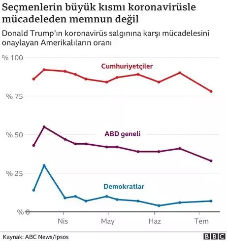 ABD Başkanlık seçimleri: Anketlerde hangi aday önde görünüyor? ABD Başkanlık seçimleri: Anketlerde hangi aday önde görünüyor?