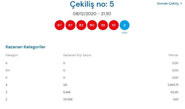 Çılgın Sayısal Loto sonuçları 12 Ağustos: Milli Piyango Online Sayısal Loto sonuçları