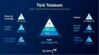 Türk Telekom'da ilk yarı rekoru Türk Telekom'da ilk yarı rekoru