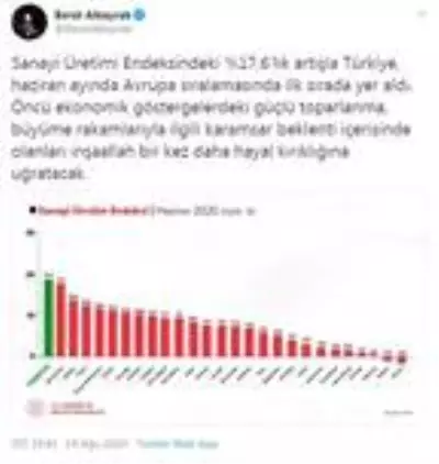Son dakika haber | Bakan Albayrak: Türkiye, haziran ayında Avrupa'da ilk sırada Son dakika haber | Bakan Albayrak: Türkiye, haziran ayında Avrupa'da ilk sırada