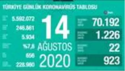 Günün özeti Günün özeti