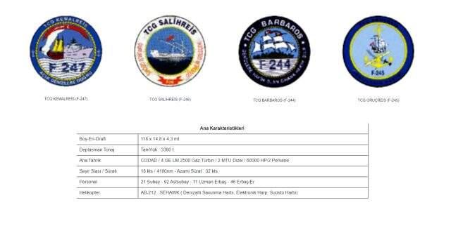 Kemal Reis kimdir? Kemal Reis Gemisi nedir? Kemal Reis Gemisi özellikleler nelerdir?