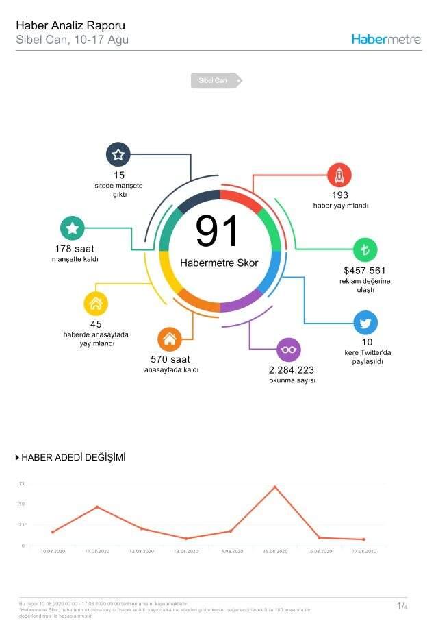 Habermetre 10-17 Ağustos arası Türkiye'nin en çok konuşulan isimlerini açıkladı!