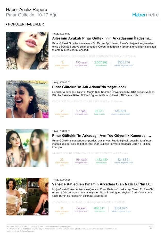 Habermetre 10-17 Ağustos arası Türkiye'nin en çok konuşulan isimlerini açıkladı!