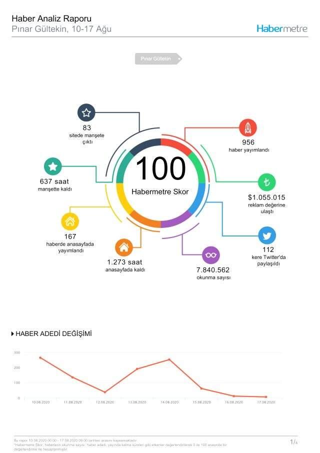 Habermetre 10-17 Ağustos arası Türkiye'nin en çok konuşulan isimlerini açıkladı!