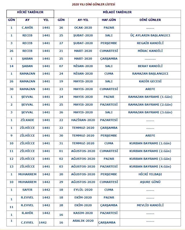 Hicri Yılbaşı ne zaman? 2020 Diyanet takvimi: Muharrem ayı ...